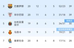 爱游戏入口-关于尼斯主场战胜摩纳哥，继续领跑法甲积分榜的信息