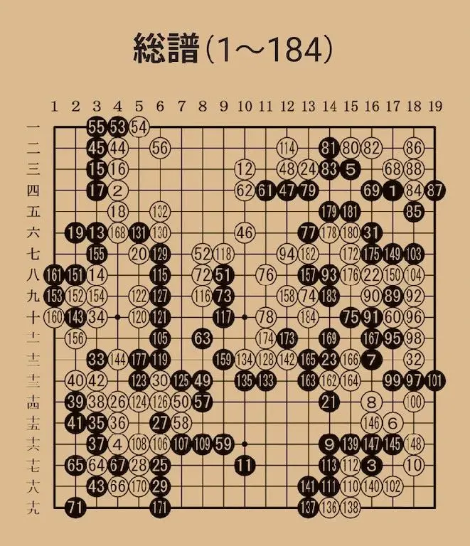 包含关键一战，双方阵容规模堂堂相对的词条