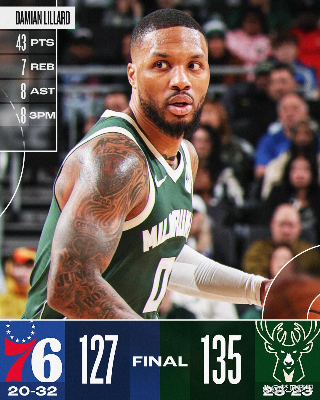 关于勇士险胜76人，利拉德刷新纪录的信息