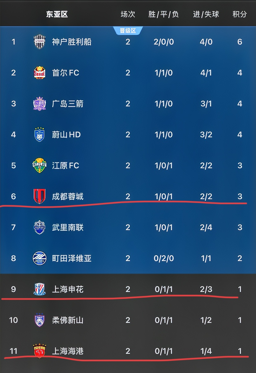 富力主场战平申花，不敌对手实力的简单介绍